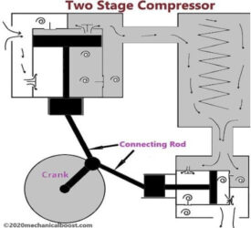 two Stage Screw Air Compressor