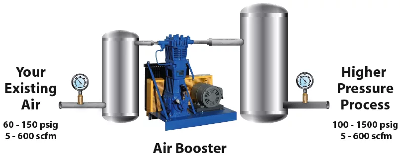 sollant Air-compressor-and-booster-compressor